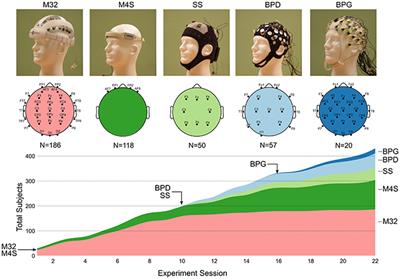 Deployment of Mobile EEG Technology in an Art Museum Setting: Evaluation of Signal Quality and Usability